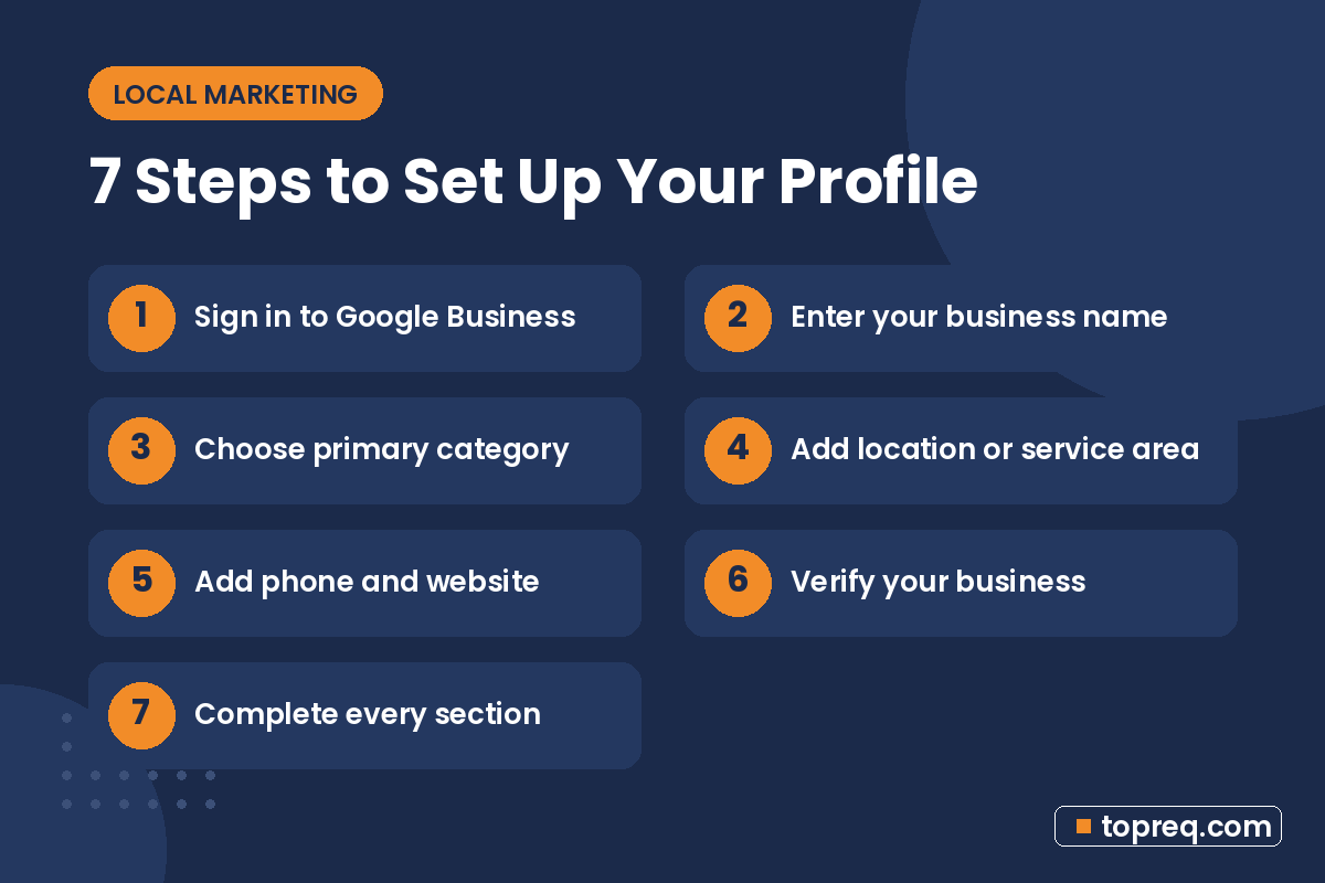 Step-by-step diagram of setting up a Google Business Profile, from sign-in to verification