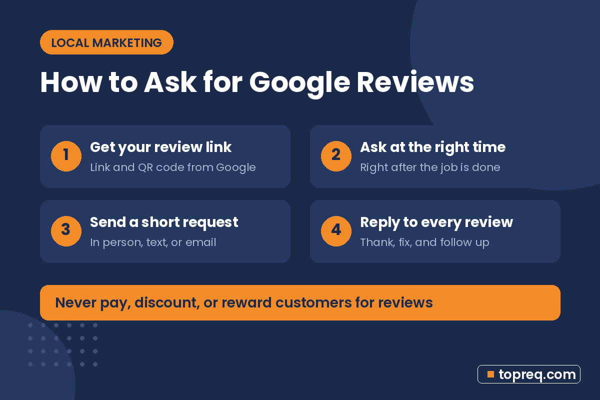 Four steps to get more Google reviews: get your review link, ask at the right time, send a short request, and reply to every review