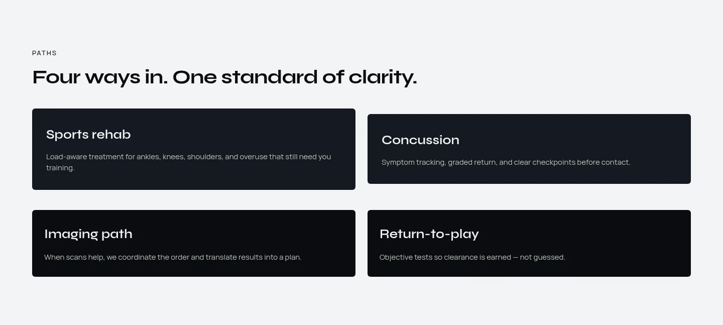 Phzio Care page showing four care paths: sports rehab, concussion, imaging path, return-to-play